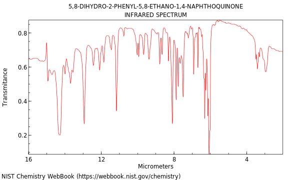 IR spectrum