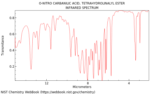 IR spectrum