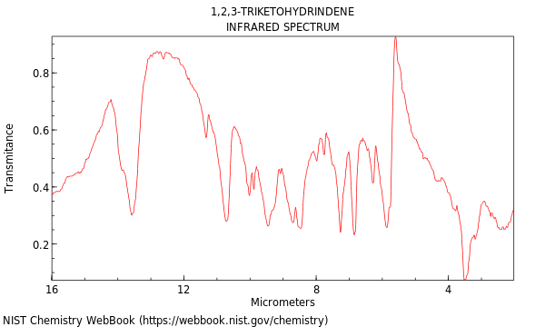 IR spectrum