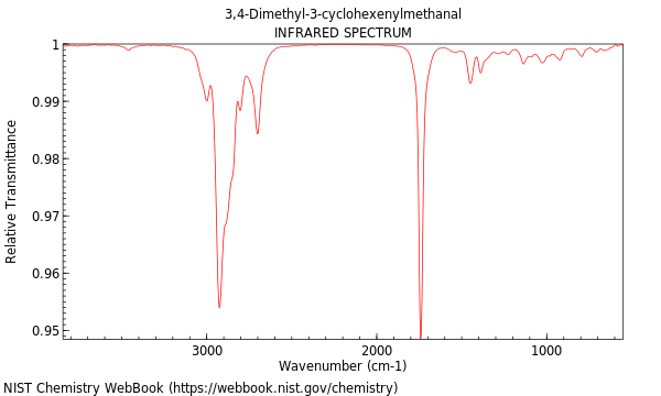 IR spectrum