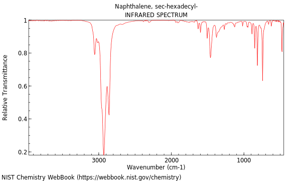 IR spectrum