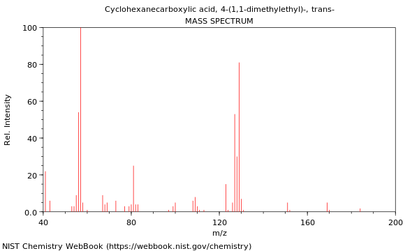 Mass spectrum
