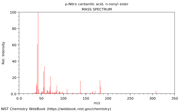 Mass spectrum