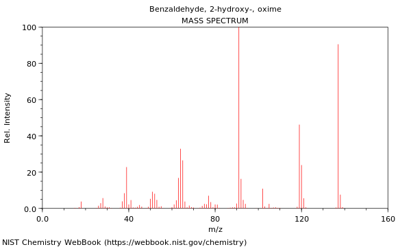 Mass spectrum