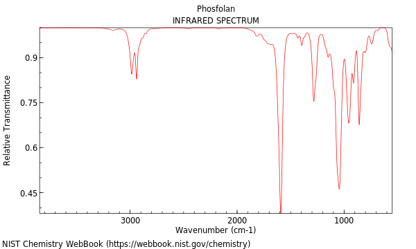 IR spectrum
