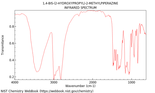 IR spectrum