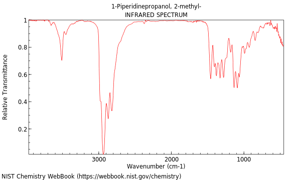 IR spectrum