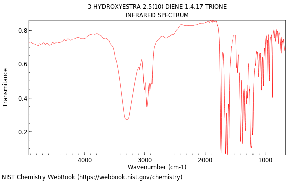 IR spectrum