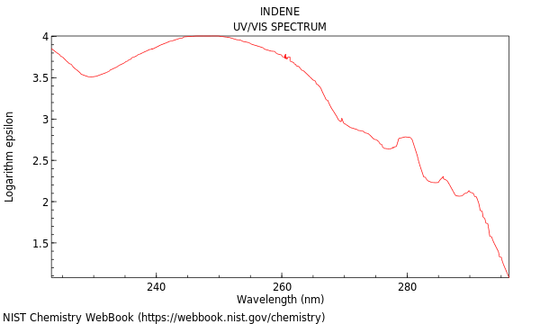 UVVis spectrum