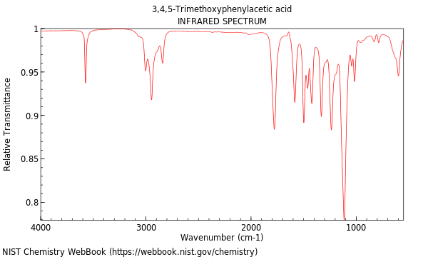 IR spectrum