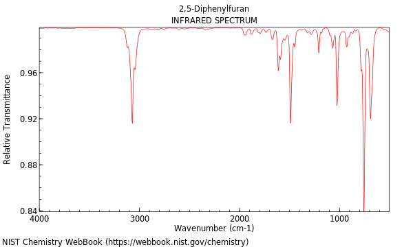 IR spectrum