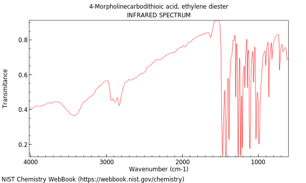 IR spectrum