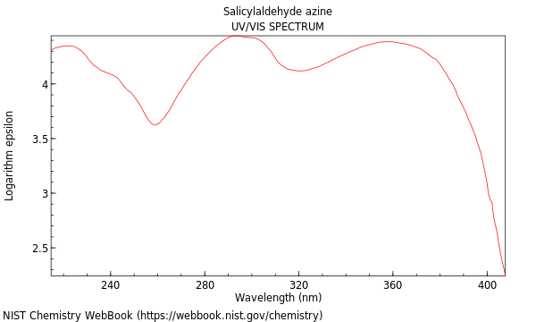 UVVis spectrum