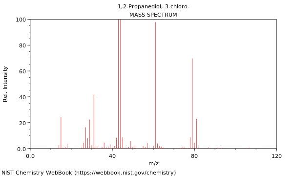 Mass spectrum