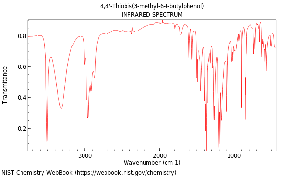 IR spectrum