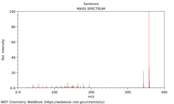 Mass spectrum