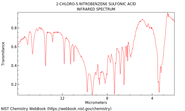 IR spectrum