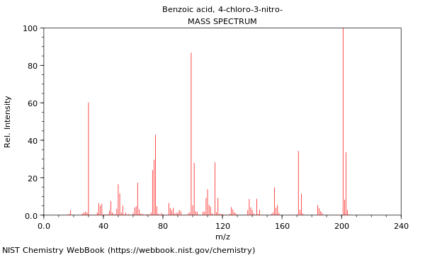 Mass spectrum