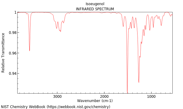 IR spectrum