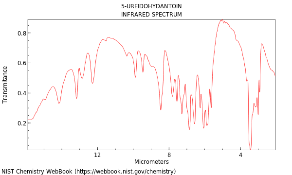 IR spectrum