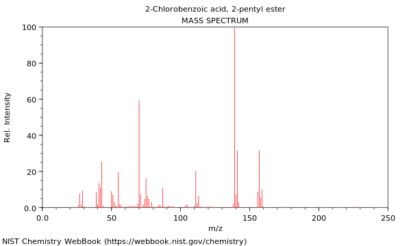 Mass spectrum