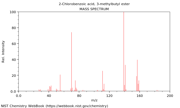 Mass spectrum