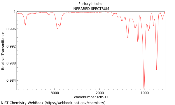 IR spectrum