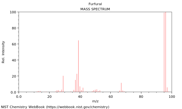 Mass spectrum