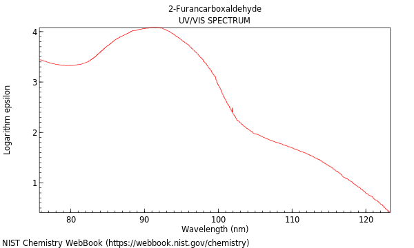 UVVis spectrum