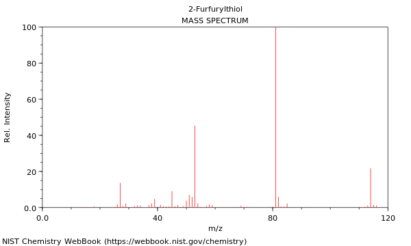 Mass spectrum