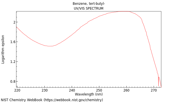 UVVis spectrum