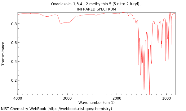 IR spectrum