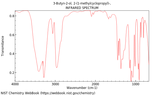 IR spectrum