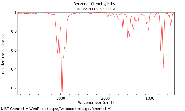 IR spectrum