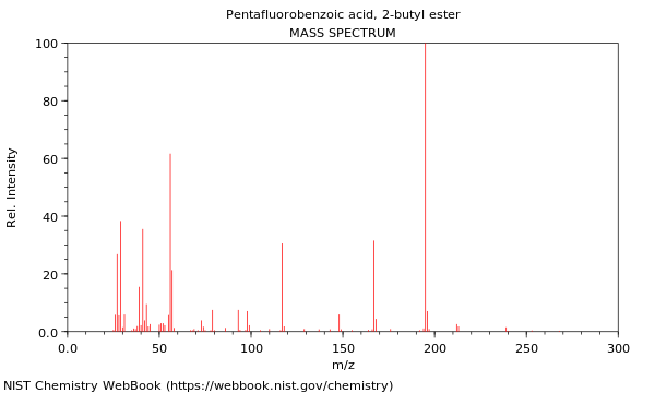 Mass spectrum