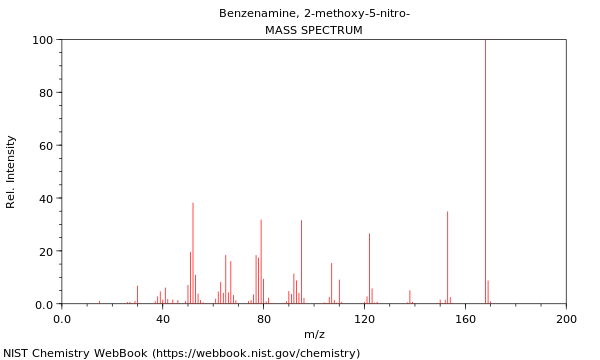 Mass spectrum