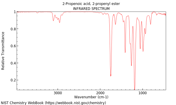 IR spectrum