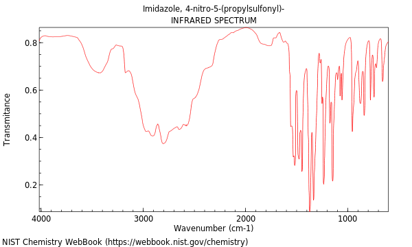 IR spectrum