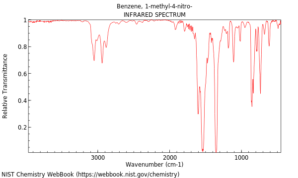 IR spectrum