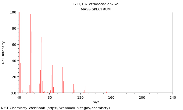 Mass spectrum