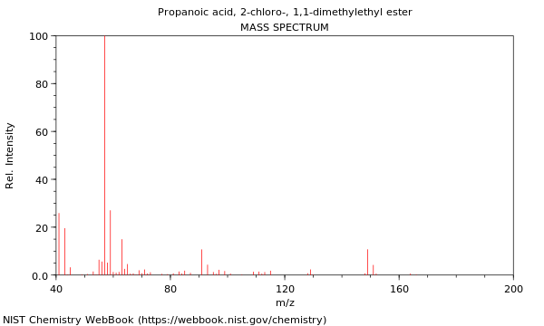 Mass spectrum