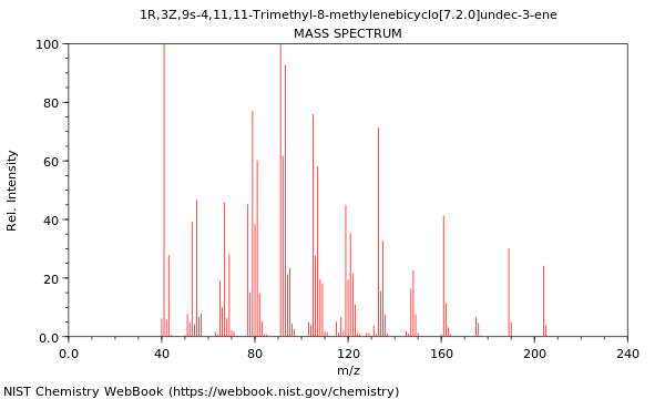 Mass spectrum