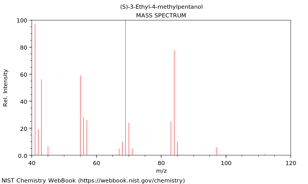 Mass spectrum