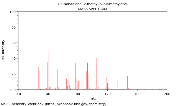 Mass spectrum