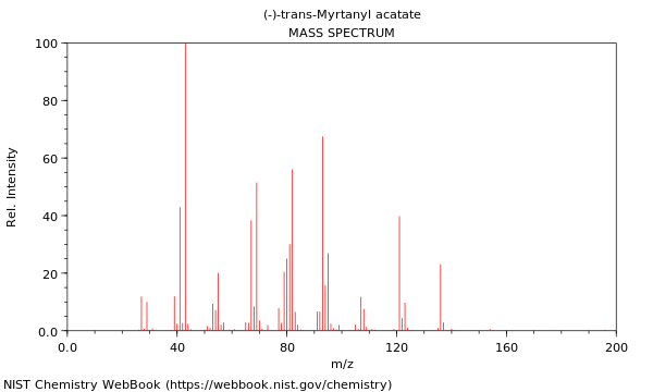 Mass spectrum