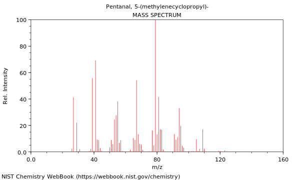 Mass spectrum