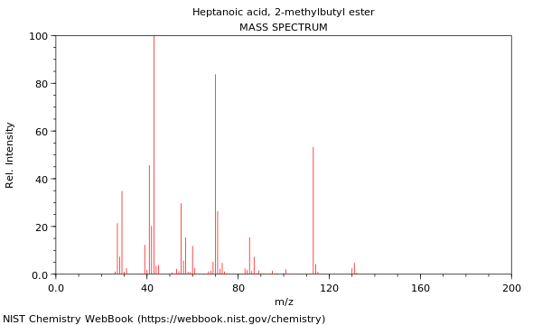 Mass spectrum