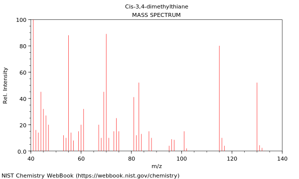 Mass spectrum