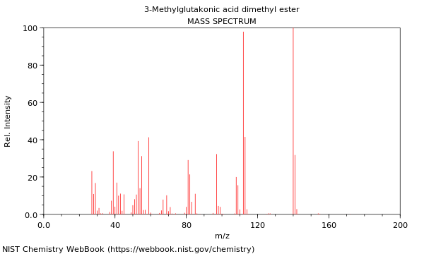 Mass spectrum