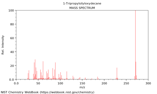 Mass spectrum